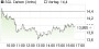 SGL CARBON schließt Kapitalerhöhung erfolgreich ab - Eigenkapitalquote auf über 30% - Aktiennews (aktiencheck.de) | Aktien des Tages | aktiencheck.de